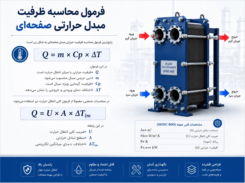 فرمول محاسبه ظرفیت مبدل حرارتی صفحه ای